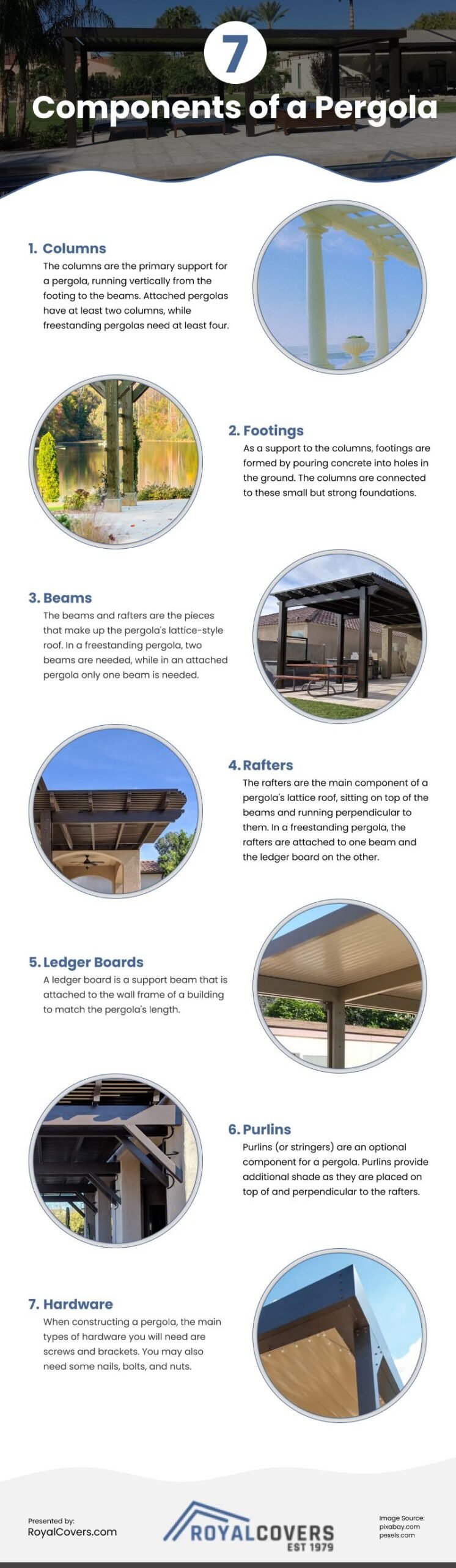 7 Components of a Pergola Infographic